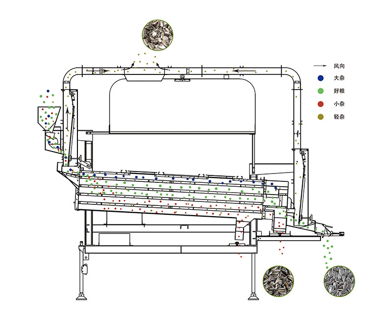 1591233579315892.jpg 復(fù)式風(fēng)篩清選機.jpg